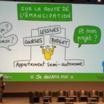 Deux personnes sur la scène principale avec en arrière plan un écran géant sur lequel il y a un dessin sur le thème : "Sur la route de l'émancipation, je deviens moi !"